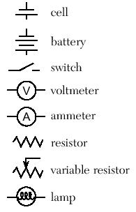 Physics Symbols Chart
