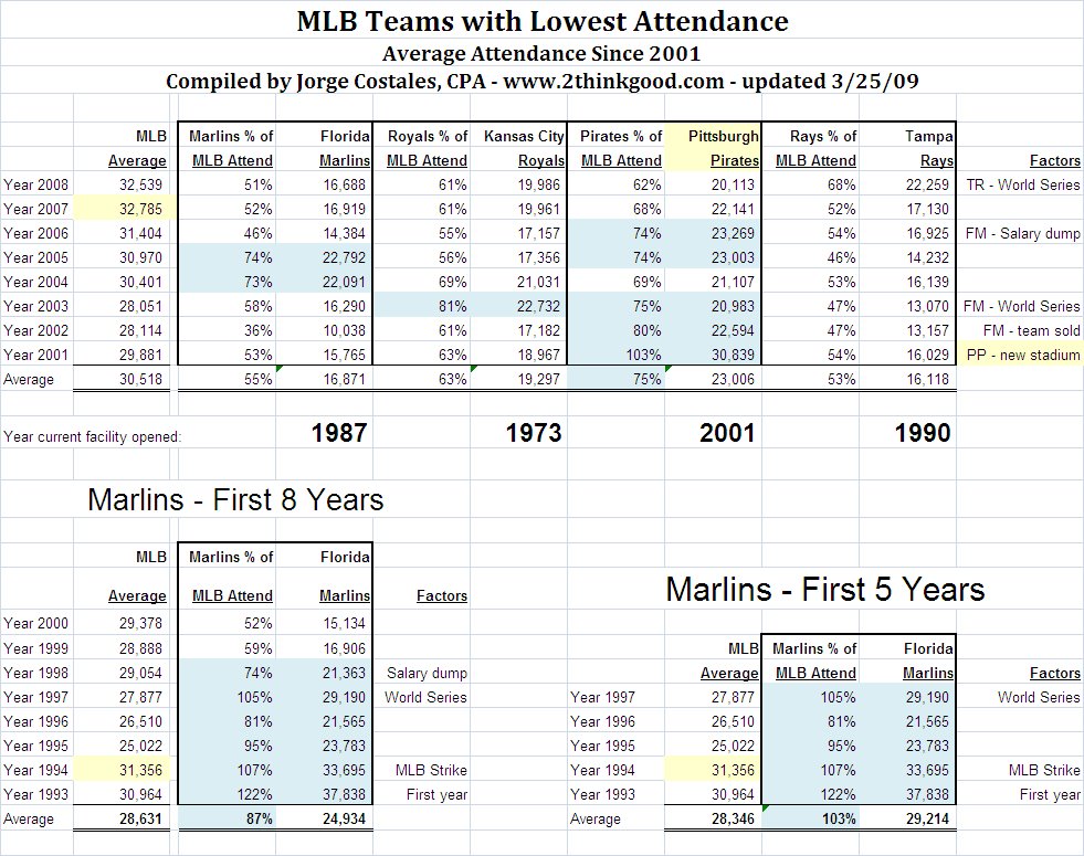 [Marlins+attendance.bmp]