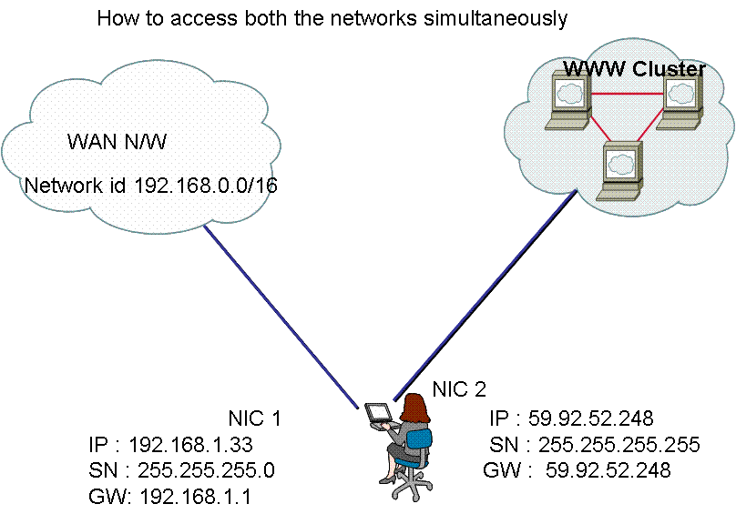 [network.GIF]