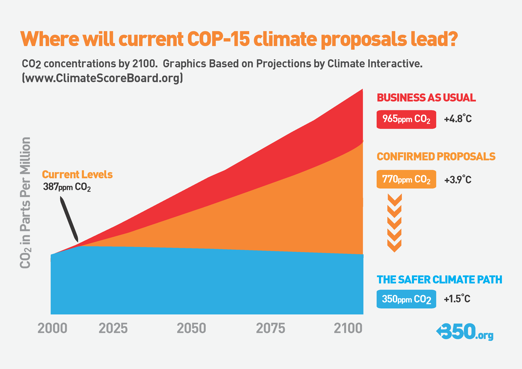 [cop15-graph-resized.png]