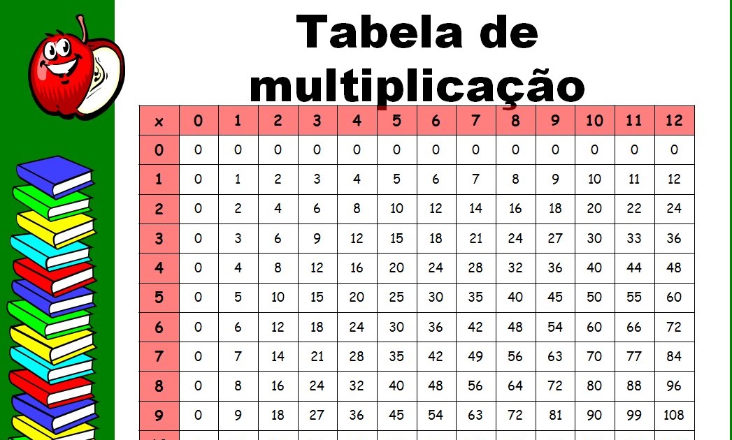 Quem Inventou A Tabuada