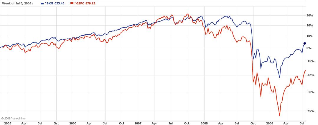 [s&p+index+buy+write+index+chart.jpg]