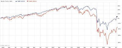 Buy write options strategy