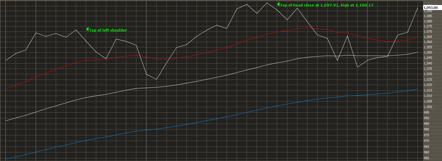 [new+head+and+shoulder.png]