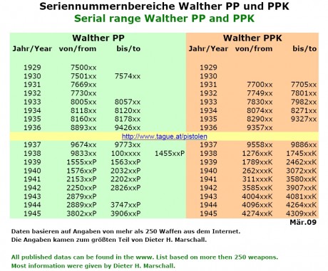 walther ppk pistol serial numbers