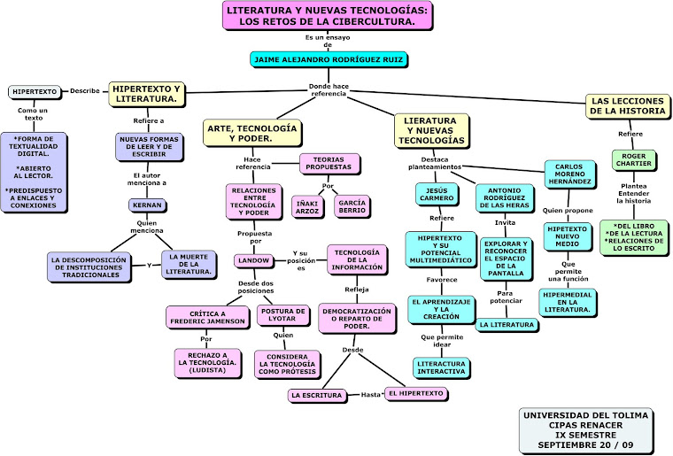 MAPA DE CIBERCULTURA