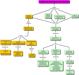 SIGUE LAS INSTRUCCIONES CUANDO ESCRIBAS