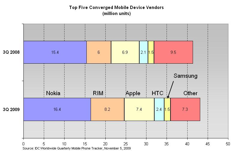 NQ Logic The New Google Mobile Strategy