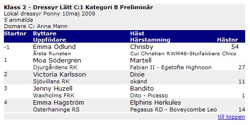 [startlista.jpg]
