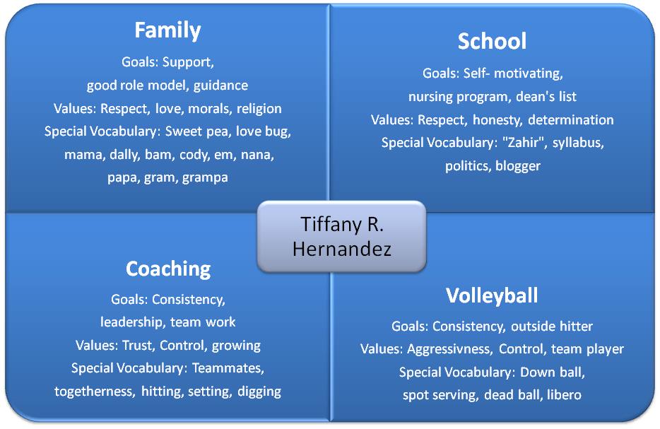 discourse map community english response 1311 tiffany rose