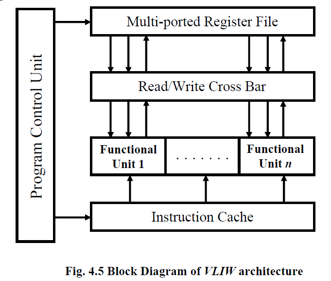Embedded Projects & Embedded Ideas Digital Signal Processor (DSP)