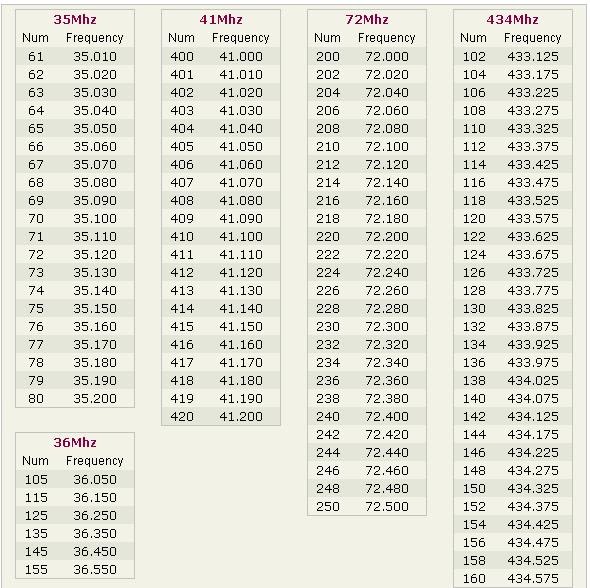 Radio Control Car Frequency