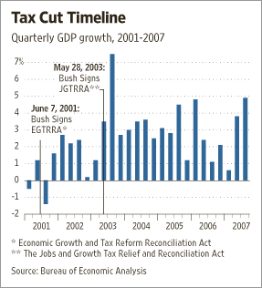 [GDP+CHART+WALL+STREET+JOURNAL.gif]