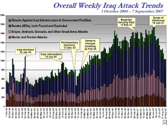 [Petraeus-Slide.jpg]