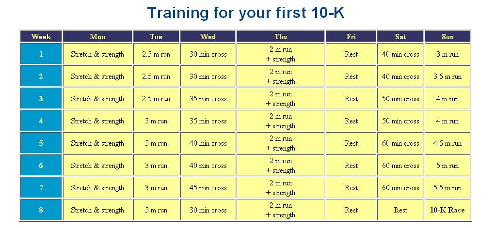 12 Week Running Training Program 10k To Half Marathon