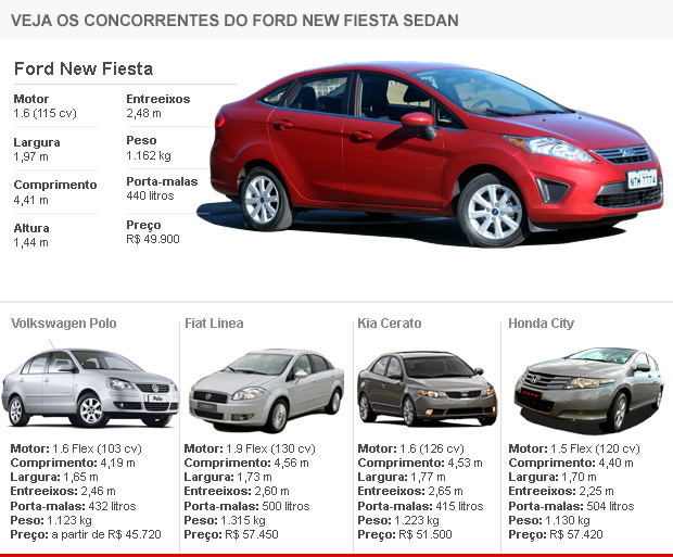 New Fiesta Motors Point Carros, Motos e afins...