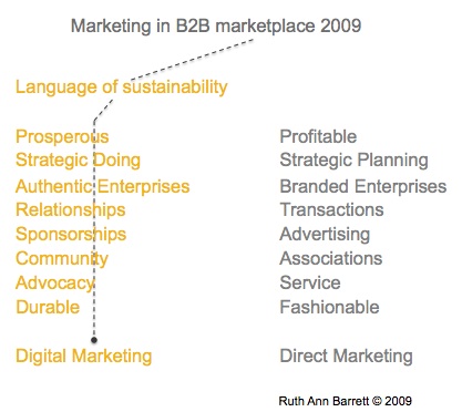 [language+of+sustainability.jpg]