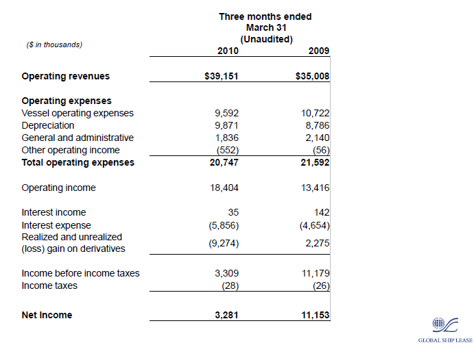 receipt unearned revenue of