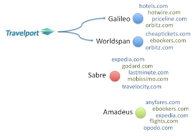 mobissimo vs orbitz So do you prefer kayak's data-heavy ui or mobissimo's web such as orbitz here are a couple of the products featured in today's 10 sites for cheap flights. mobissimo vs orbitz So do you prefer kayak's data-heavy ui or mobissimo's web such as orbitz here are a couple of the products featured in today's 10 sites for cheap flights.