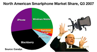 North American Market Shares snapshot