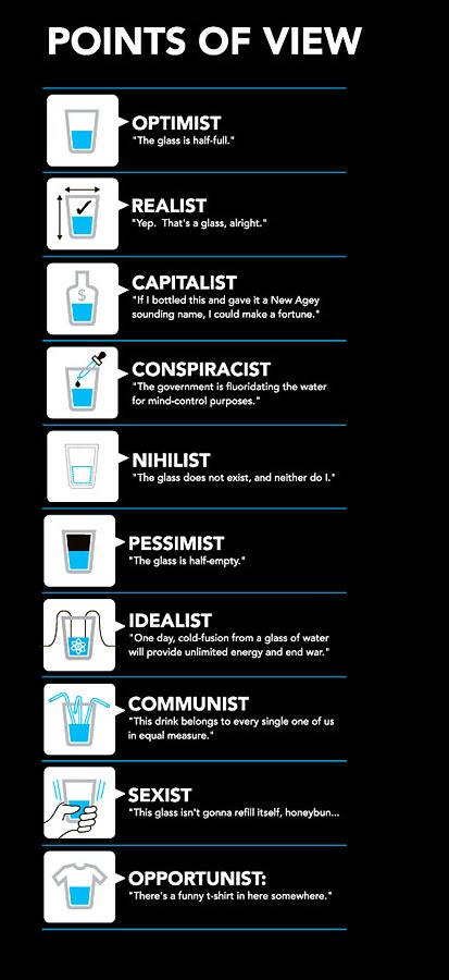 [points_of_view.jpg]