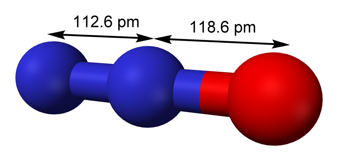 Estudo dos gases Óxido nitroso o gás do riso