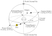 Ecliptic Ecliptic
