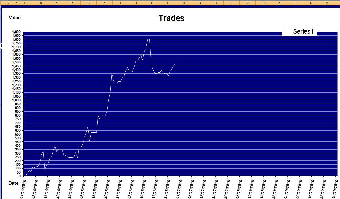 Homer trading strategies