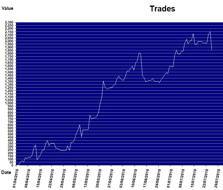 Bad Line Graph