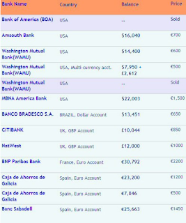 personal informations listing