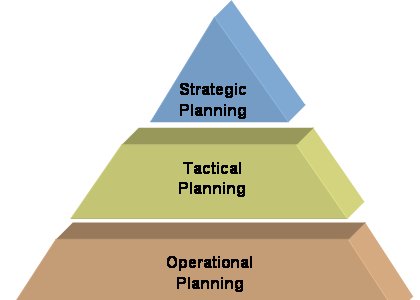 strategic tactical and operational decision We'll examine both tactical sourcing and strategic sourcing strategies so you can better understand which strategy best fits your organization's needs. strategic tactical and operational decision We'll examine both tactical sourcing and strategic sourcing strategies so you can better understand which strategy best fits your organization's needs.