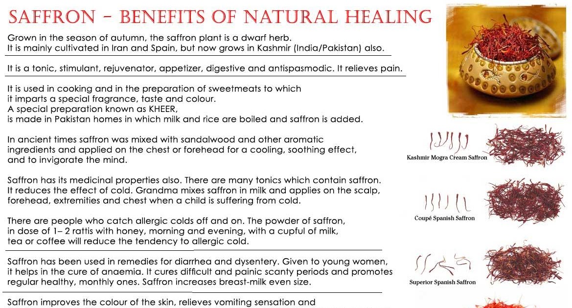 Brightness Of Islam Useful Zafraan / Saffron