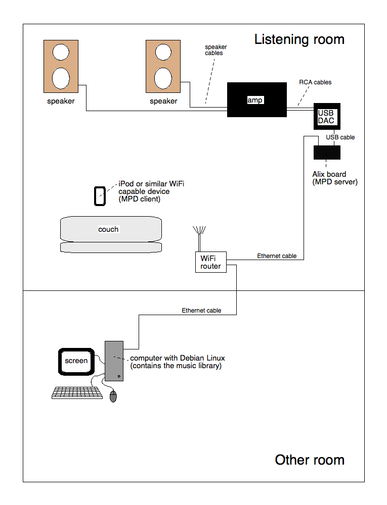[server+de+musique+-+schéma.jpg]