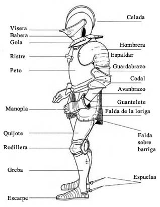 Descripción de un traje Armadura+del+siglo+XVI