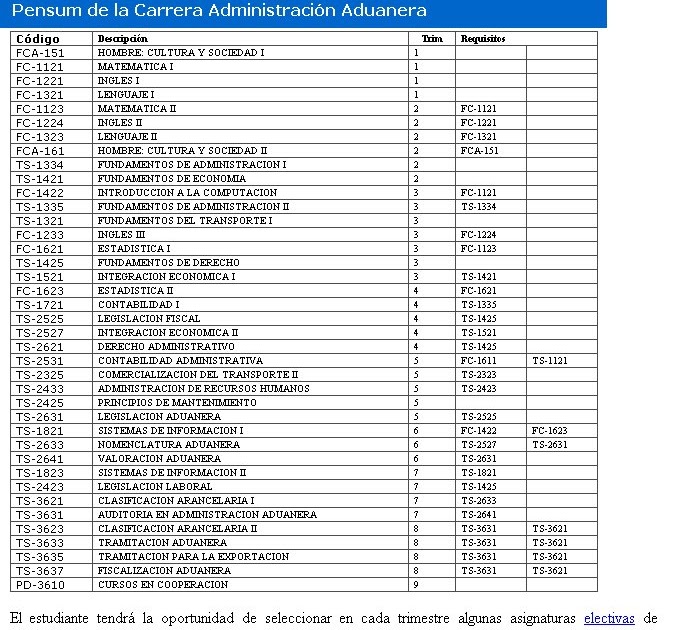 Kimberlyn Briceño Pensum de La Licenciatura en Ciencias