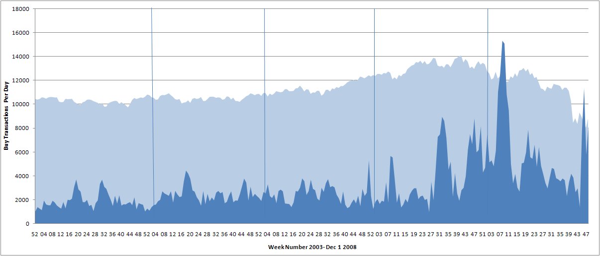 [transactionbyweek.bmp]