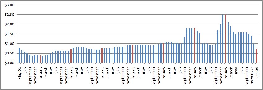 [methane+commodity+prices.bmp]