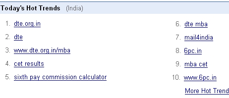 [google-trends-india.jpg]