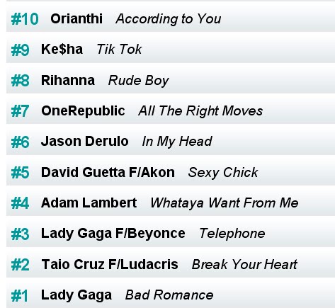 Top Ten Music Charts 2010