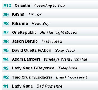 "Whataya Want From Me" single sales and charts update [UPDATED 9/1/2011] - Page 4 5