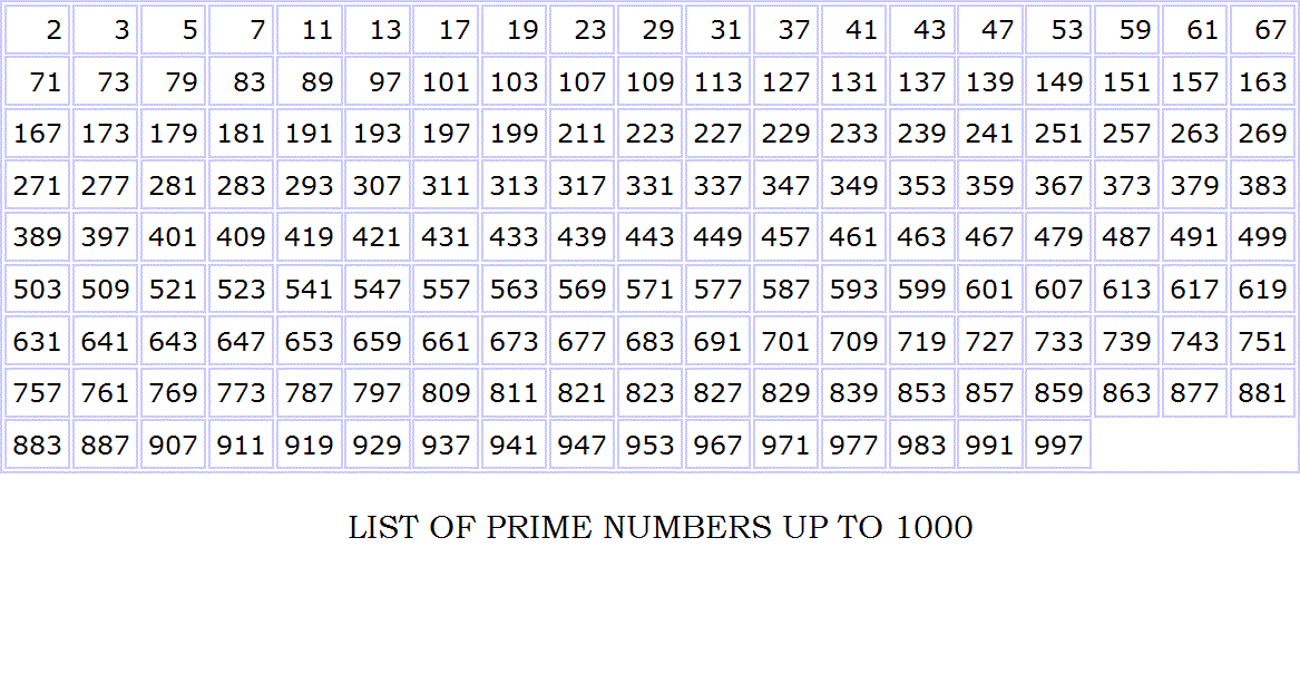 All Prime Numbers