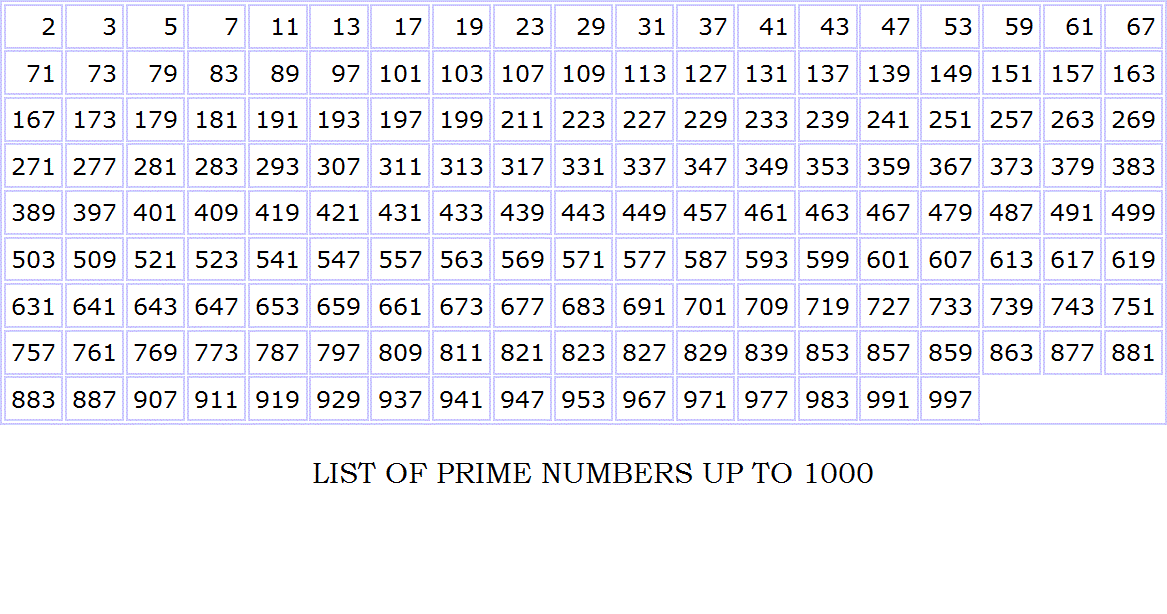 list of prime numbers up to 1000