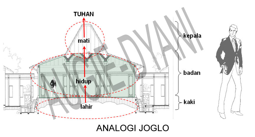 [analogi+joglo_a+edited.jpg]