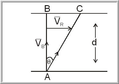 Physics Complete: VECTORS CONCEPTS