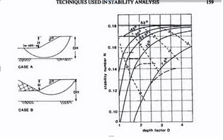 Taylor S Chart Slope Stability