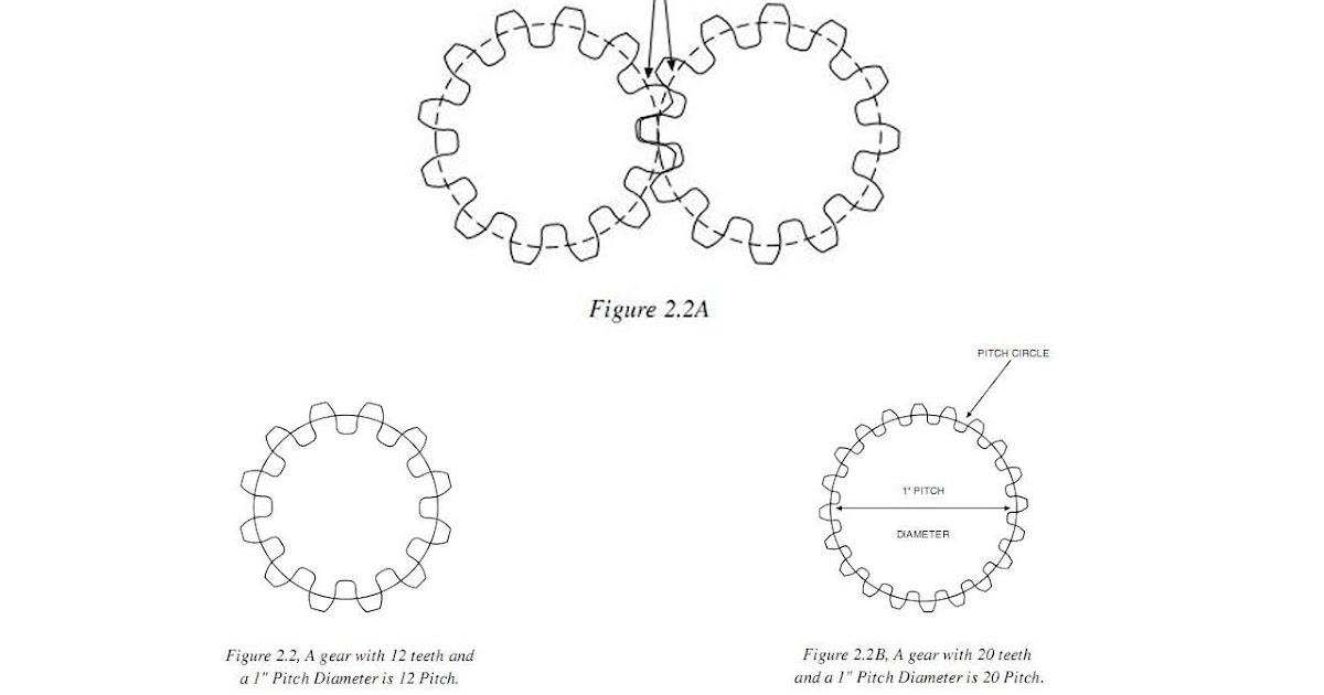 THE DIAMETRAL PITCH SYSTEMConstruction Mechanical Engineering