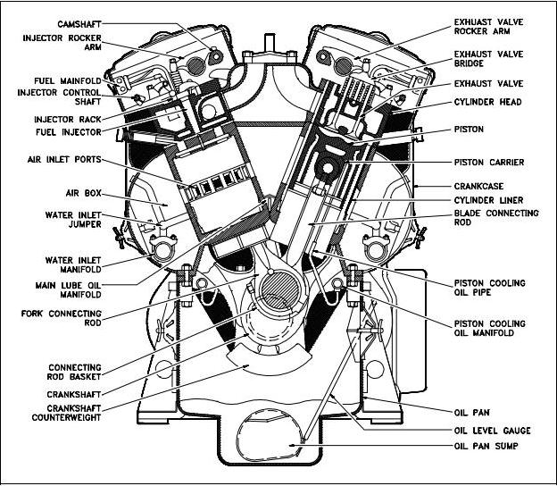 [four-stroke-diesel-engine-crossview.JPG]