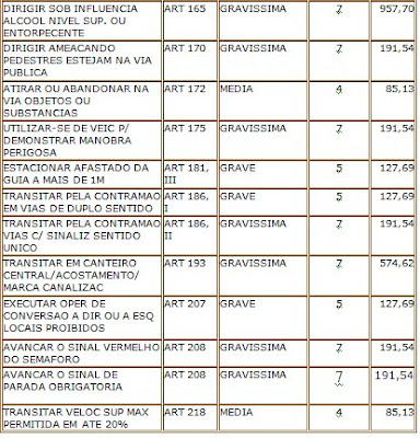 Artigo 302 codigo de transito