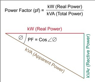 power factor correction ~ Electrical Engineering Tour power factor correction ~ Electrical Engineering Tour