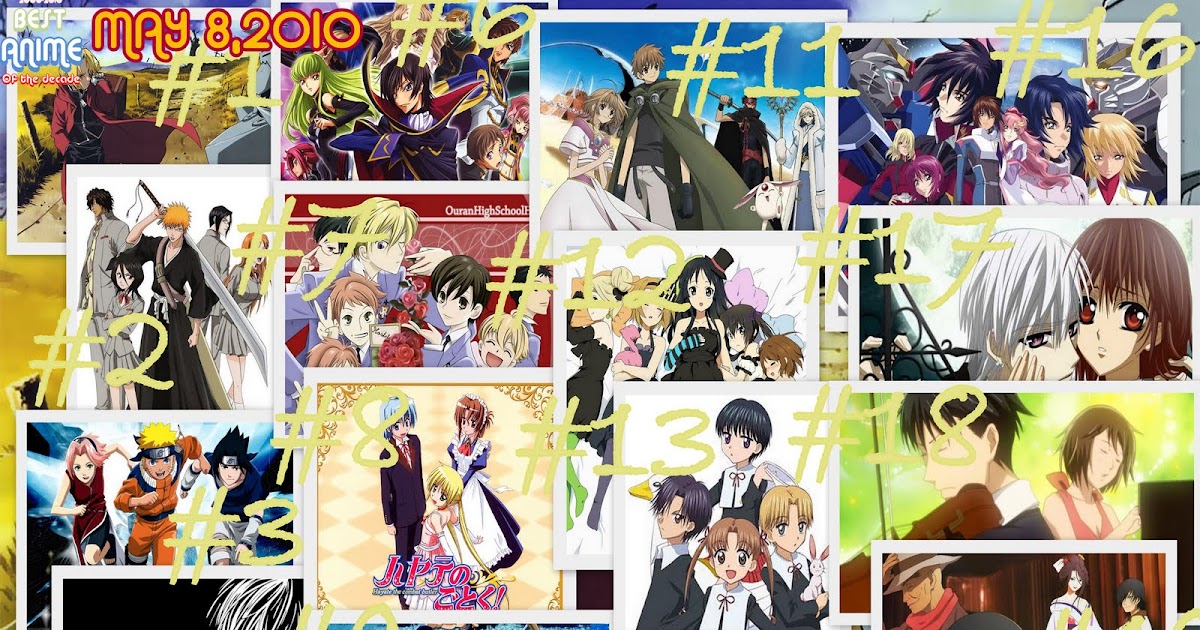 Best anime of the decade 20002010 Top 20 animes as of May 8,2010